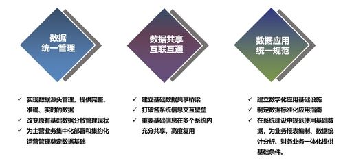 企業(yè)數(shù)據(jù)資產(chǎn)管理五步法 藍(lán)凌助力高效運(yùn)營