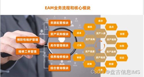 數(shù)字化時(shí)代下企業(yè)資產(chǎn)管理的實(shí)踐路徑與策略