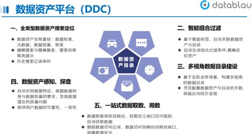 數(shù)據(jù)資產(chǎn)目錄體系的構(gòu)成類別解析